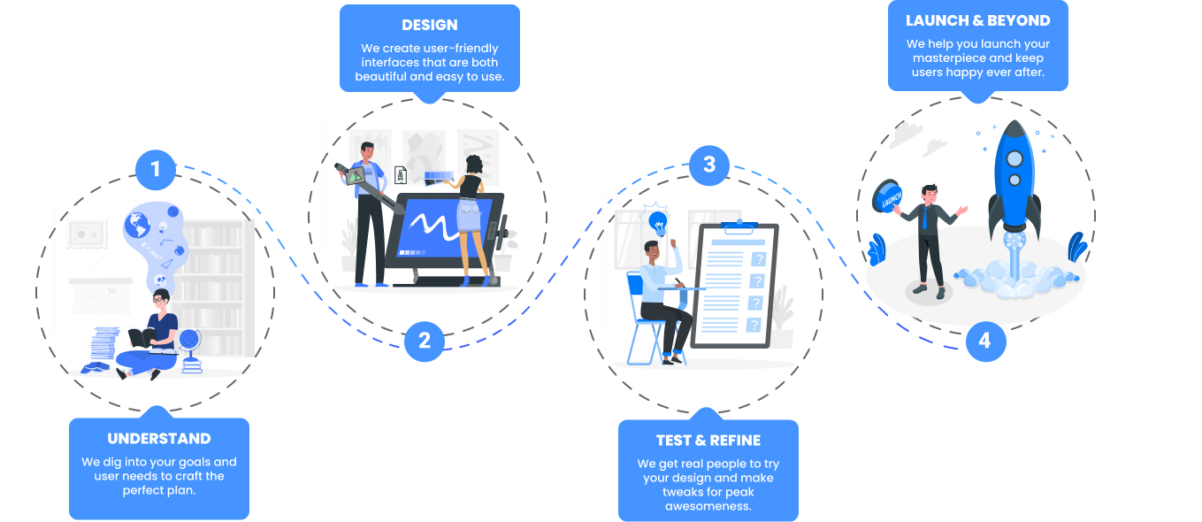 Working Process Demonstration