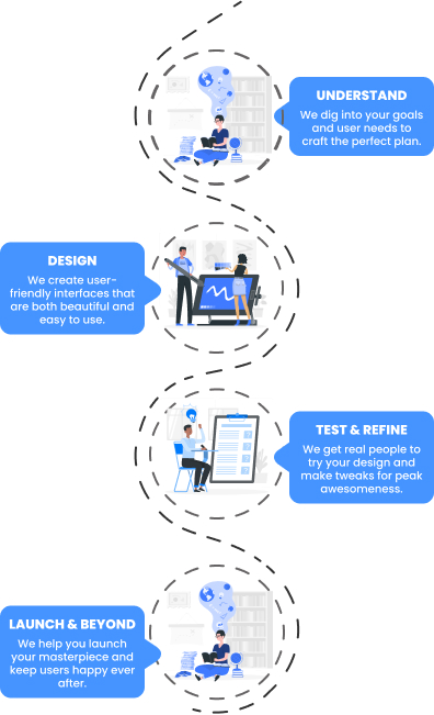 Development Process