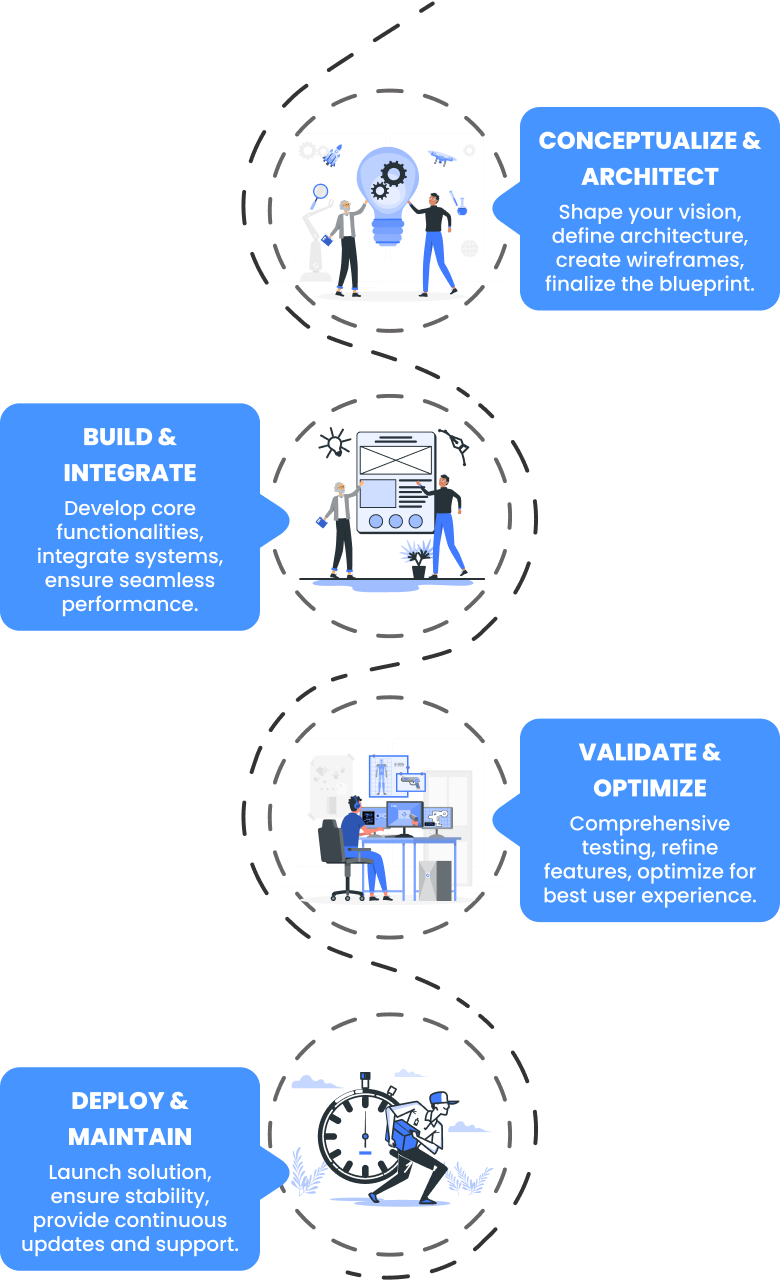 Development Process