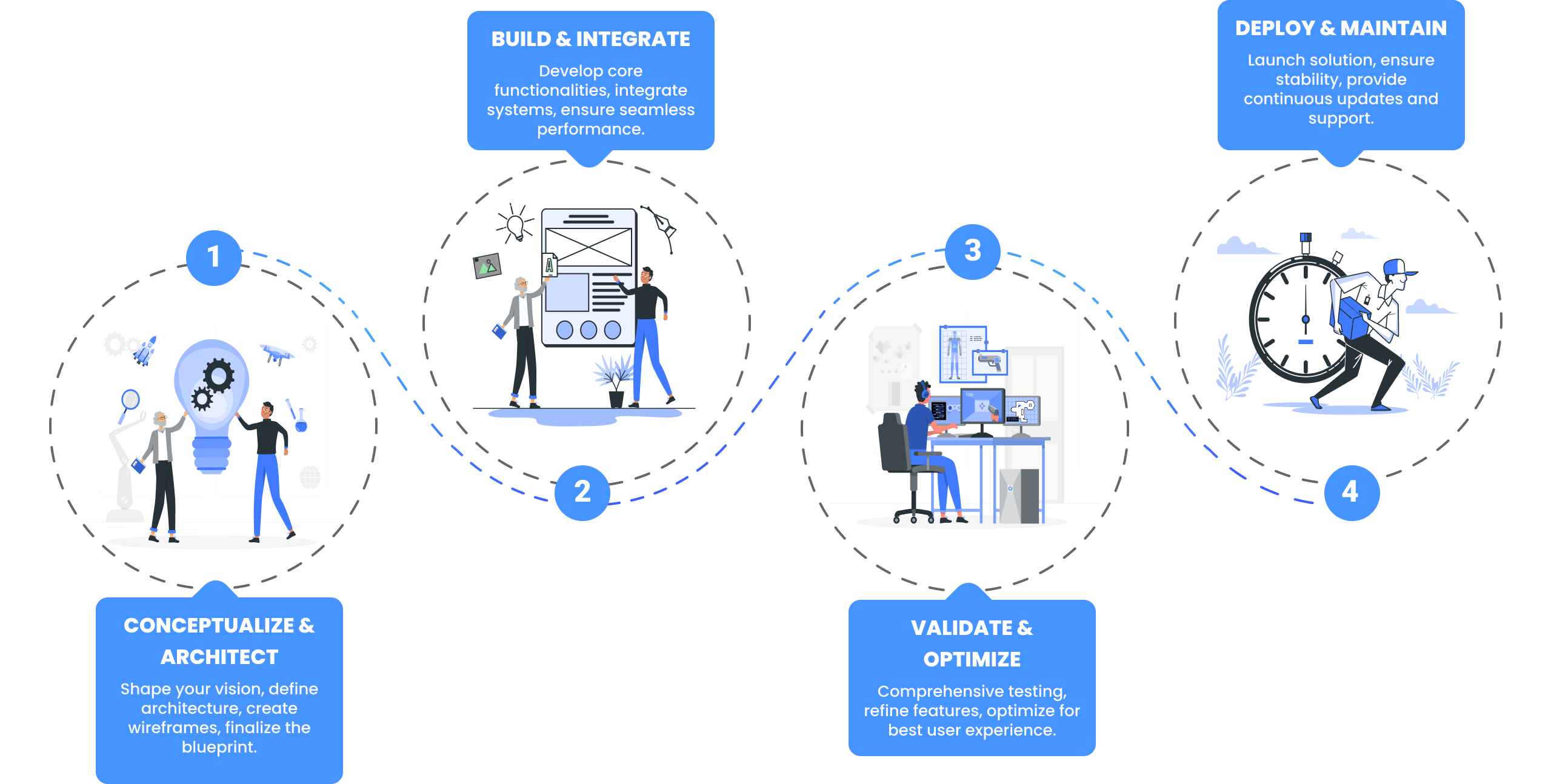 Working Process Demonstration