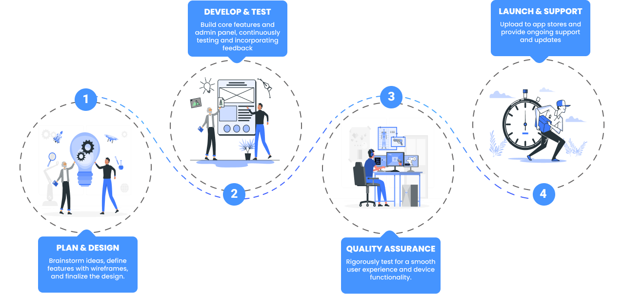 Working Process Demonstration