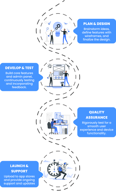 Working Process Demonstration